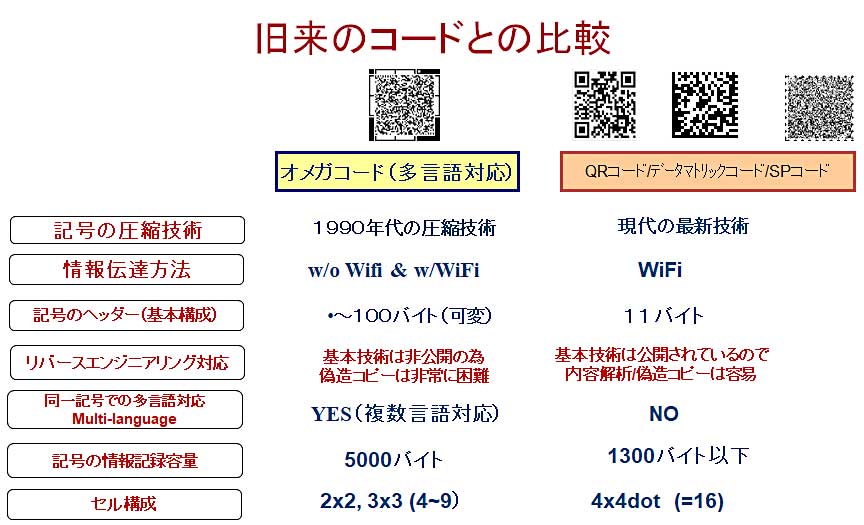 OMEGACODE(オメガコード)の特徴